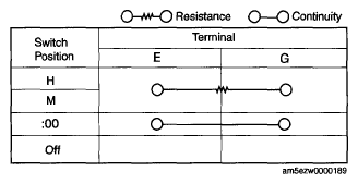 G05545954