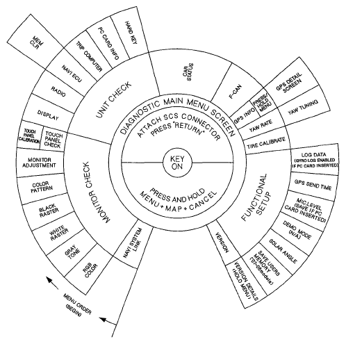 G05594909