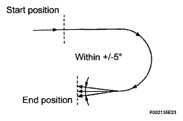 G05686605
