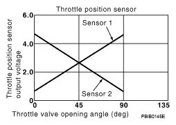 G05694966