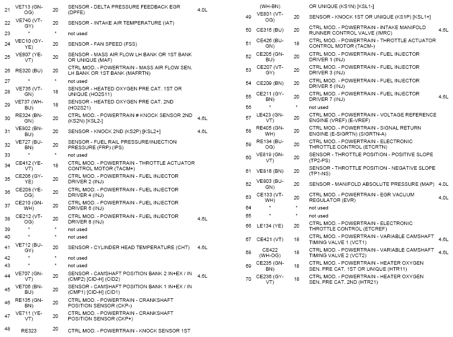 G05787722