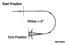 G05816287