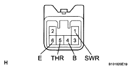 G05833330
