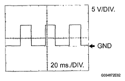 G05836047