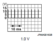 G05982190