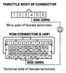G05987492