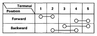 G05989152