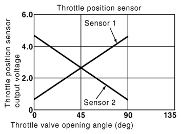 G06441626