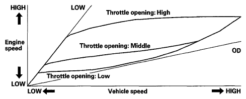 G06950883