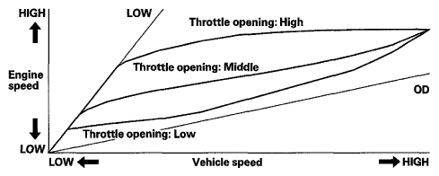 G06950885