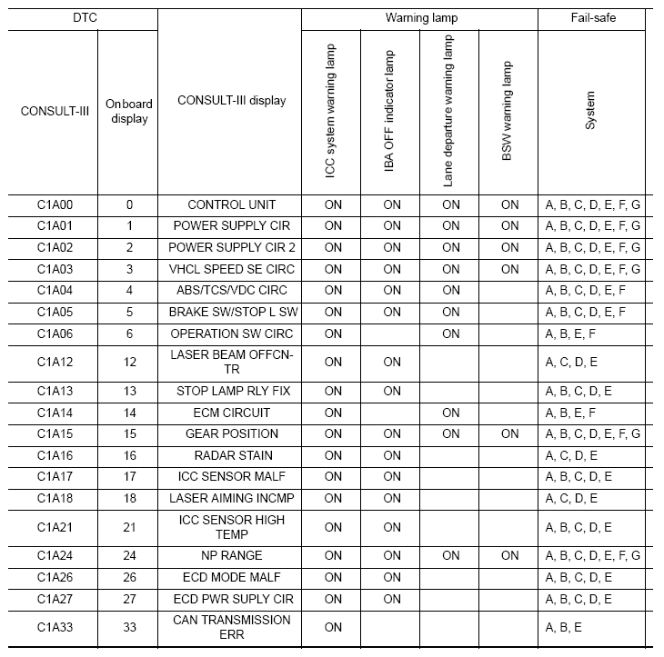 G07024627