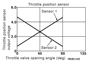 G07051071