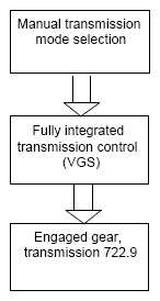 G07304104