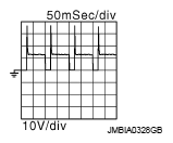 G08129030