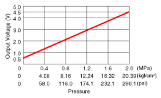 G08309826