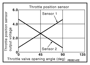 G09001387