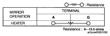 G09076746