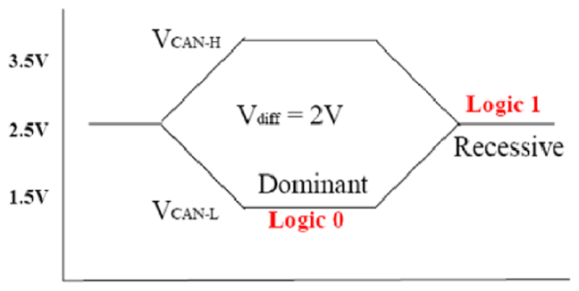 G09272528