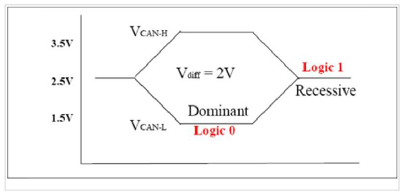G09745872