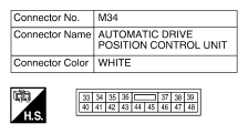 G10529205