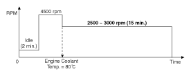 G10574703