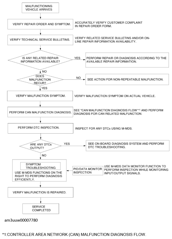 G11438810