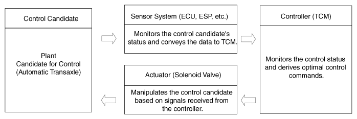 G11815945