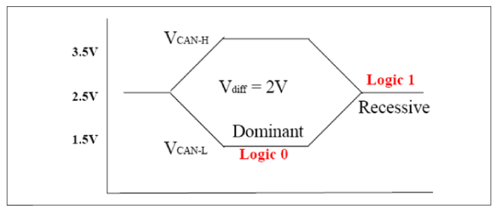 G11832112