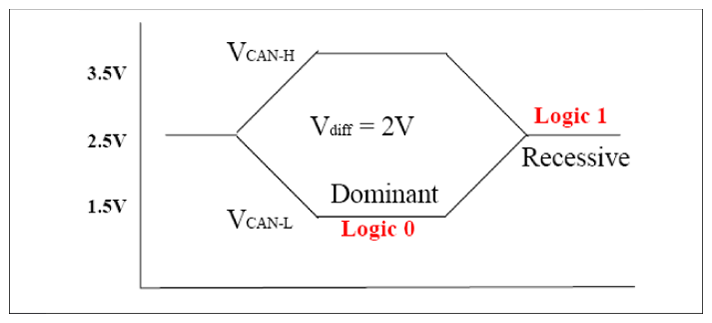 G12053167