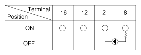G12225644
