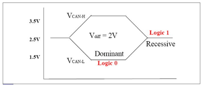 G12303564