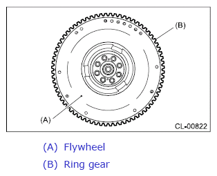G12395073