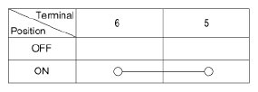 G12821259