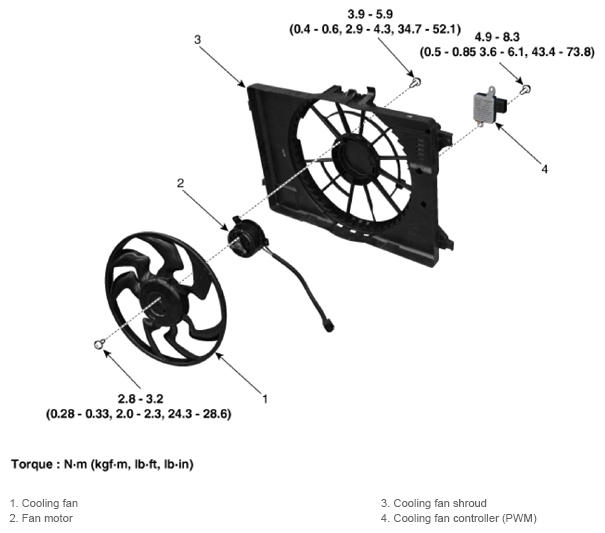 G13377092
