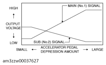 G13714430
