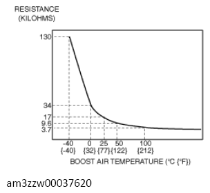 G13714437