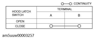 G13728215