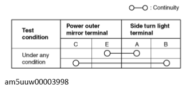 G13728528
