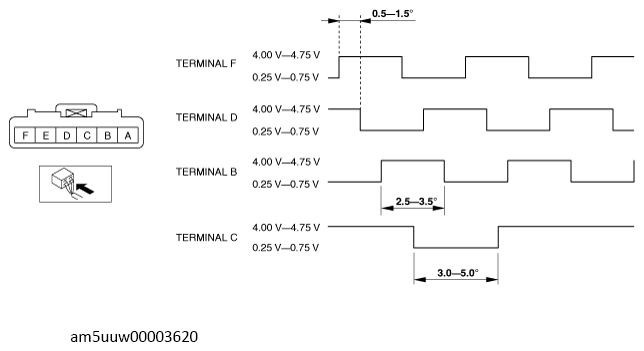 G13728533