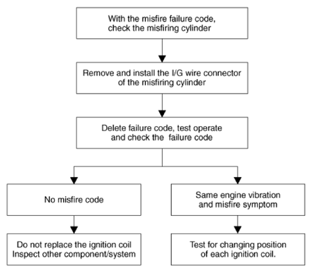 G13837289