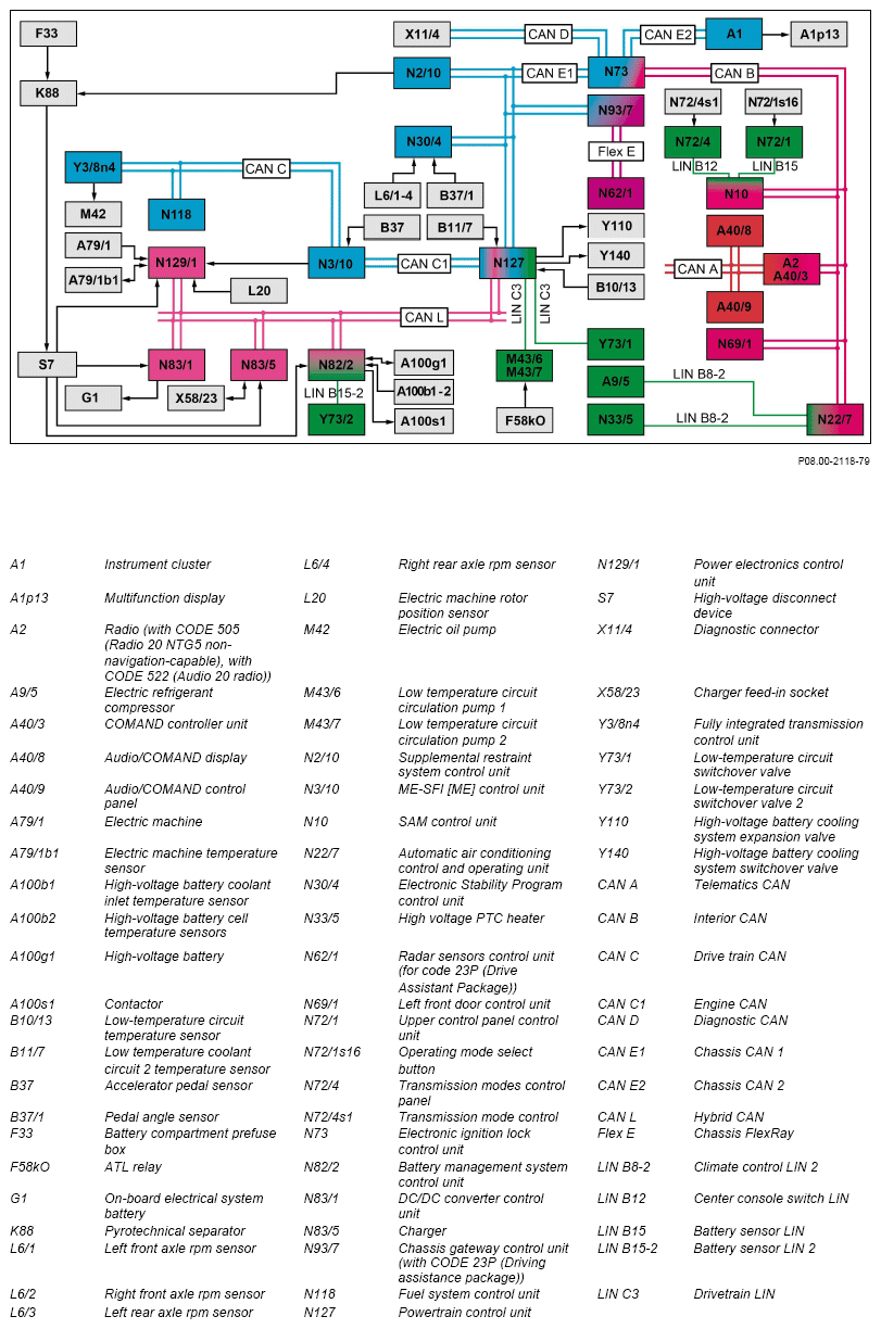 G14134082