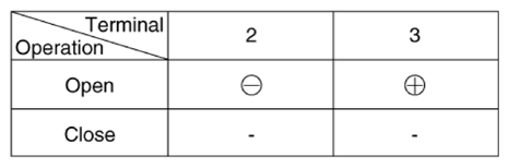 G14563895
