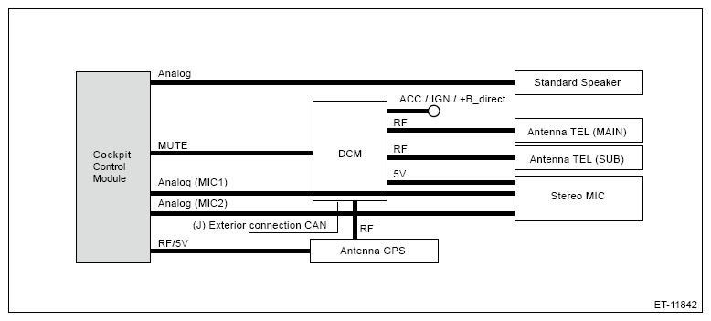 G14615381