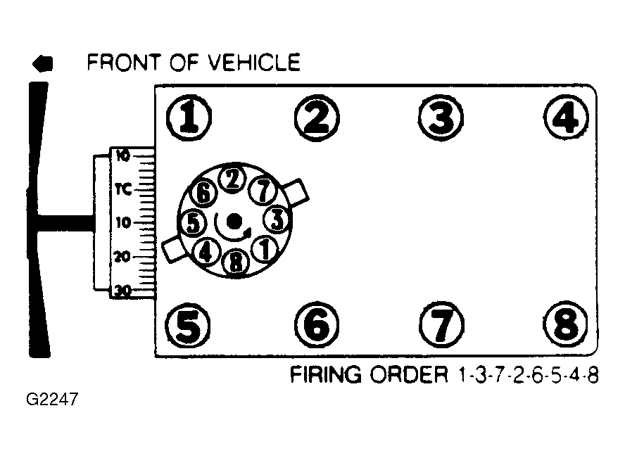 G2247