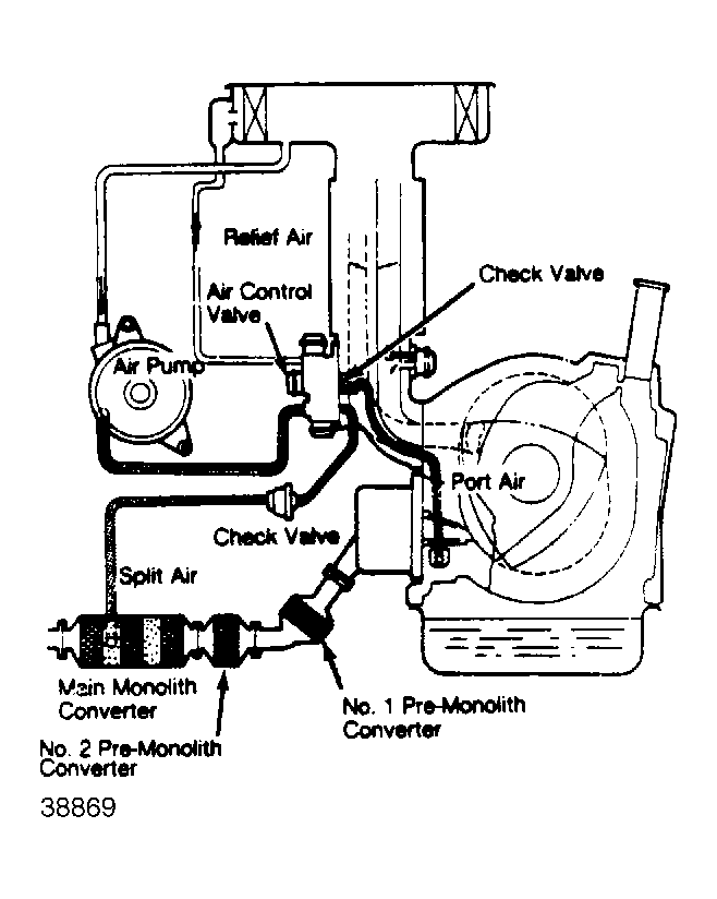 G38869