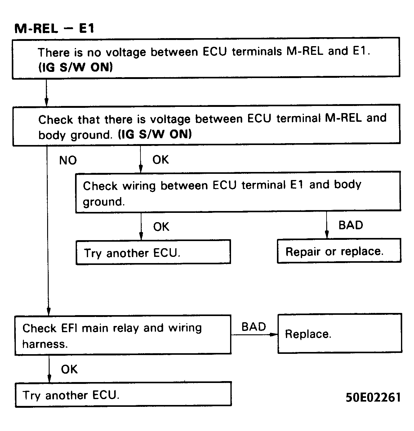 G50E02261
