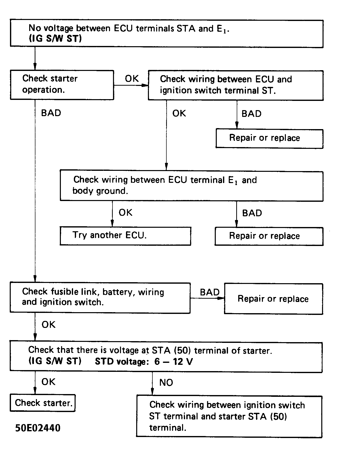 G50E02440
