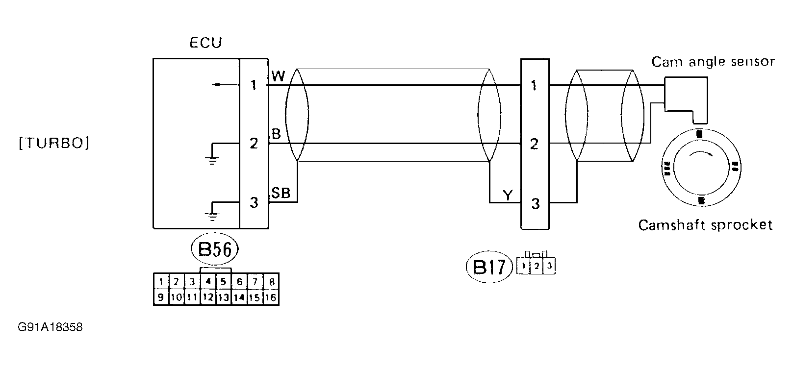 G91A18358