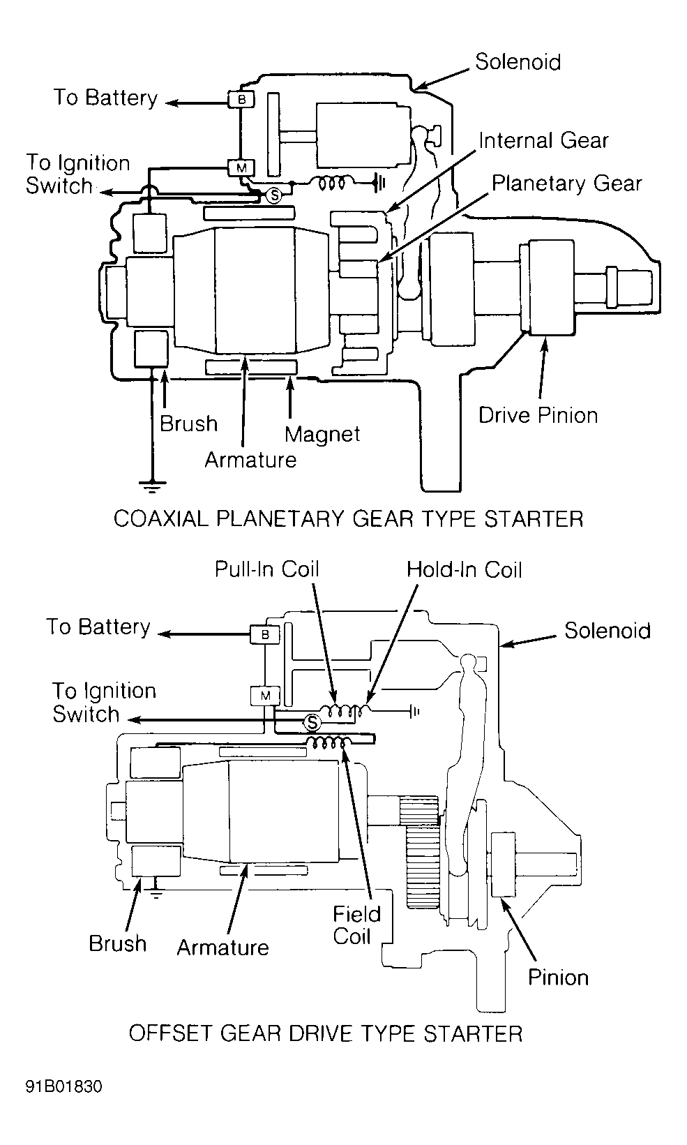 G91B01830