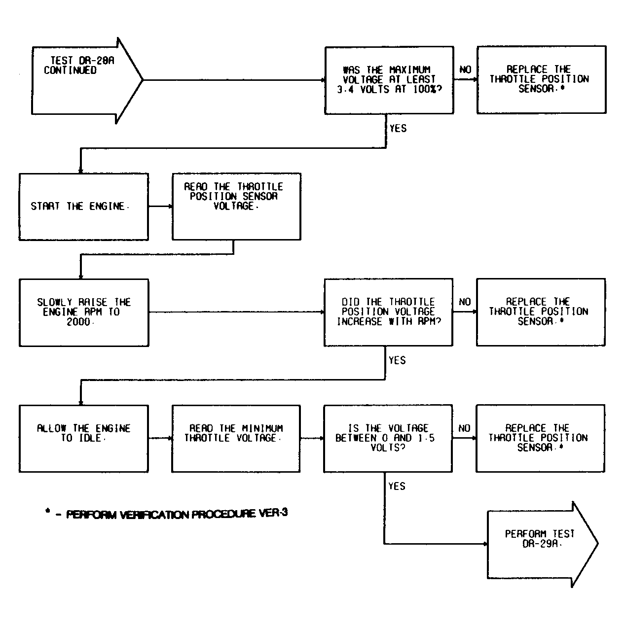 G91E13916